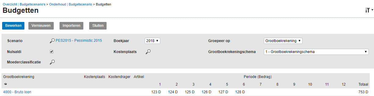 Budget lines created in Exact Online Budget lines created in Exact Online