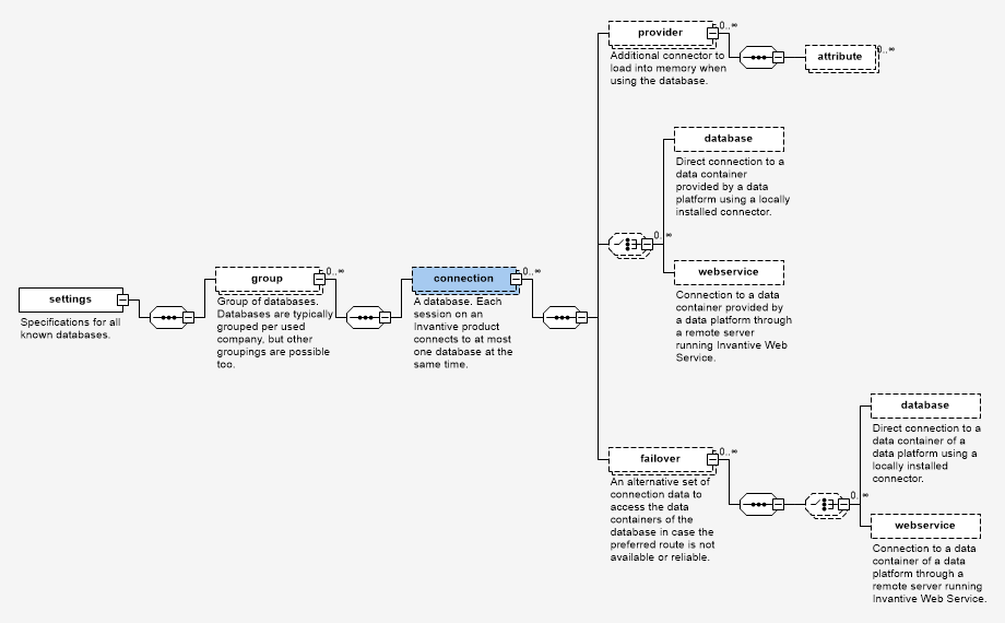 settings-structure