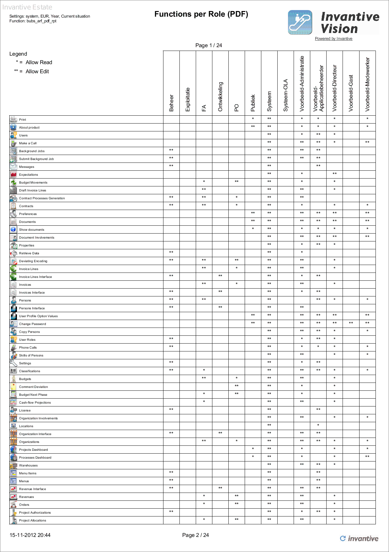 Report Functions per Rol Report Functions per Rol