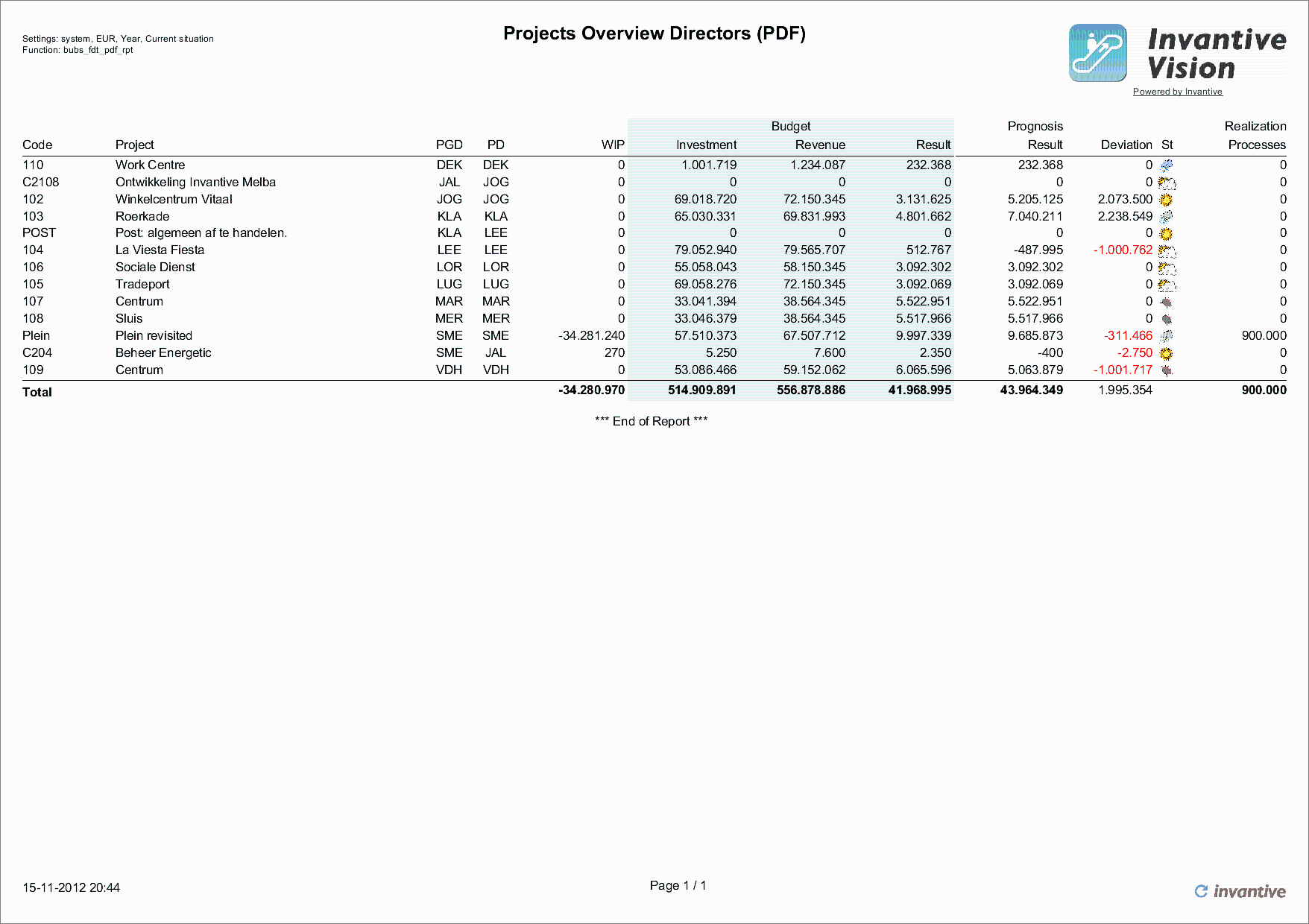 Report Project Overview Direction Report Project Overview Direction