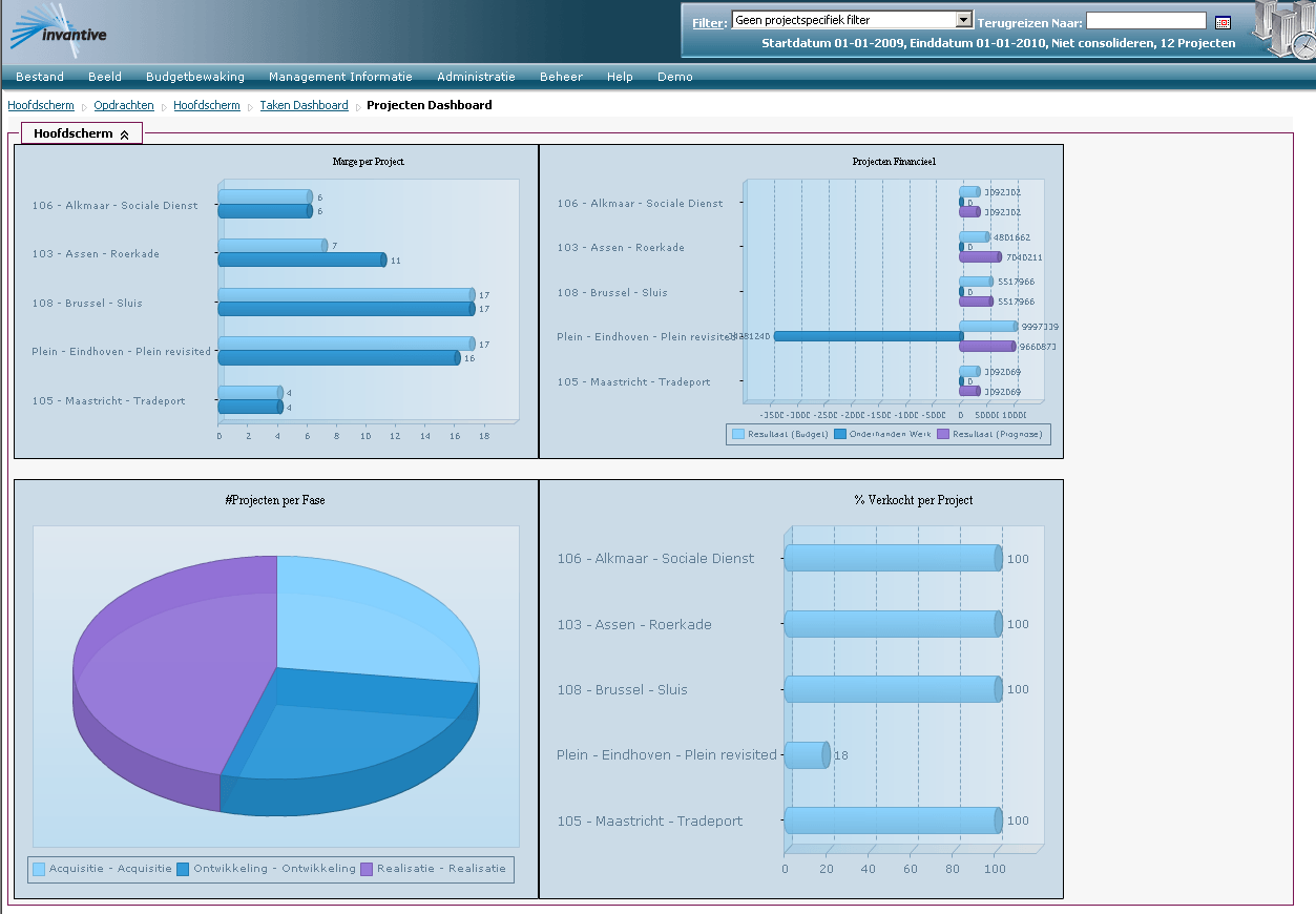 Dashboard Projects Screen Dashboard Projects Screen