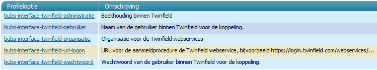 Twinfield profile options Twinfield profile options